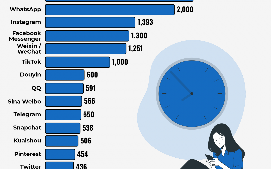 10 Social Media Statistics You Need to Know in 2022